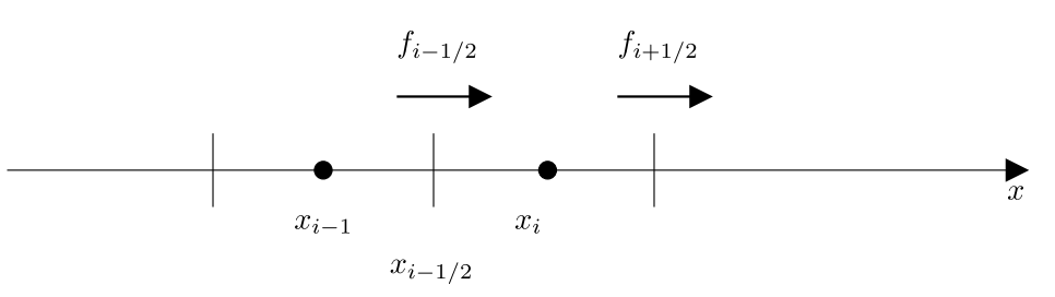 1D advection