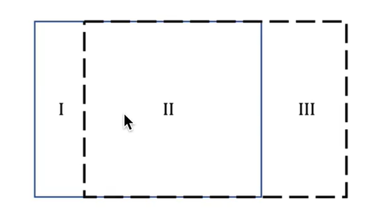 时间增加 $\Delta t$ 后,流体微元移动的位置